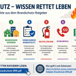 Brandschutz Ratgeber