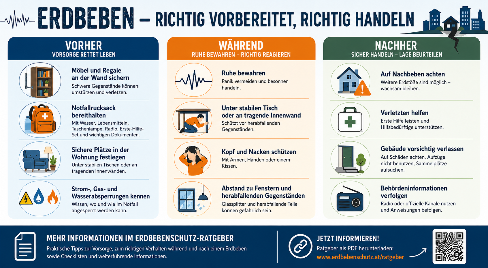 Erdbeben Ratgeber